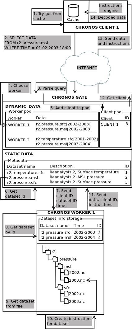Afbeeldingsresultaten voor Client Query