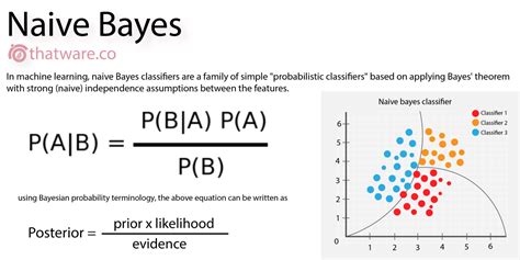 Toradh íomhá ar Bayesian Probabilities