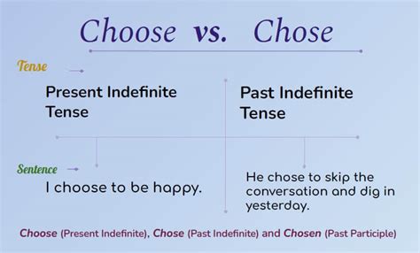 Image result for Choose Between What Is Special