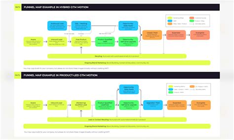 Toradh íomhá ar Lucidchart Strategy Map