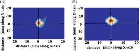 Iteratively Corrected Delay and Sum Algorithm for Image Reconstruction に対する画像結果