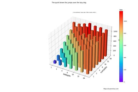 Image result for How to Make 3D Bar Chart Matplotlib