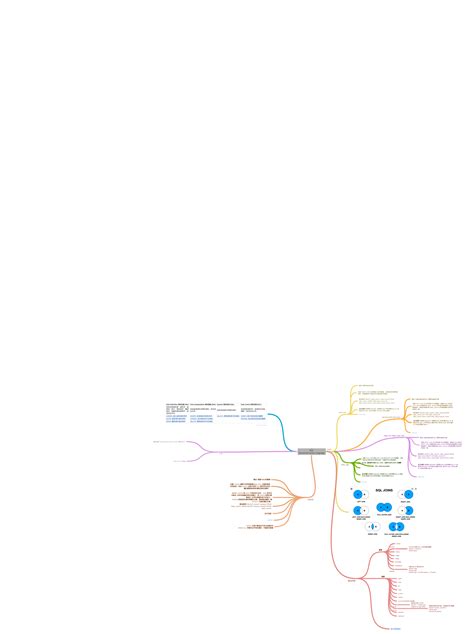 Structured Query Language Diagram に対する画像結果