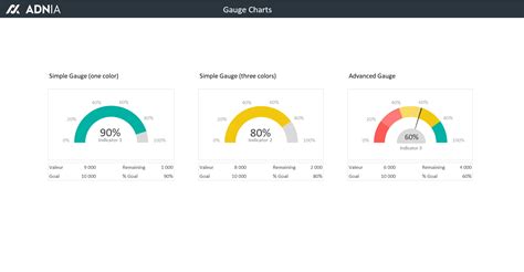 Toradh íomhá ar Gauge Performance Python