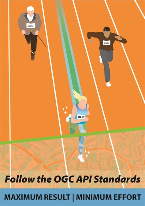 Afbeeldingsresultaten voor OGC API Stack