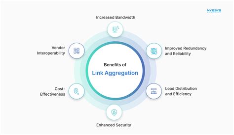 Image result for Link Aggregation Practical