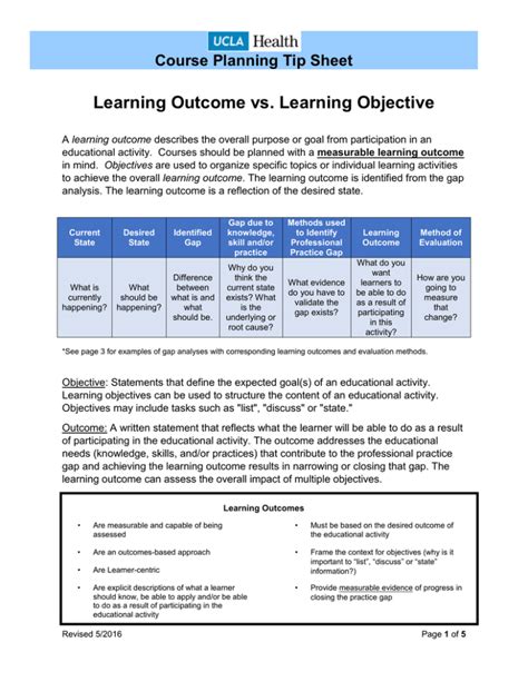 Image result for Outcome Objective Examples