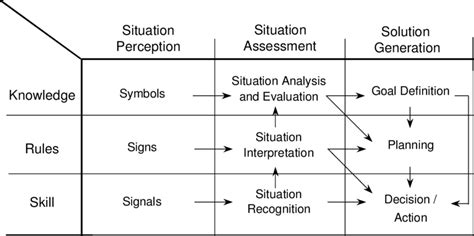 Human Problem Solving Model に対する画像結果