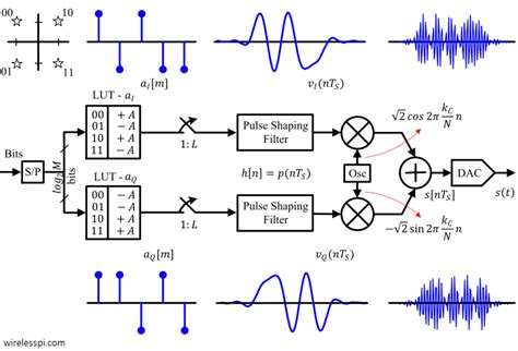 Mask in AM Modulation and Demodulation に対する画像結果