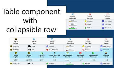 Toradh íomhá ar Table Row Collapse Bootstrap