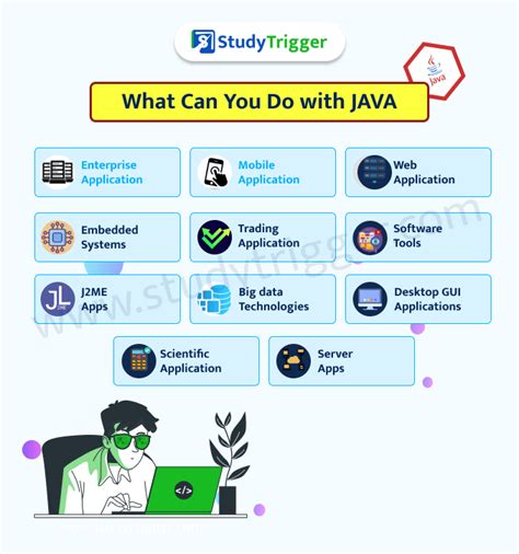 Java Language Programming Chart に対する画像結果