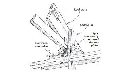 Image result for How to Set Trusses by Hand