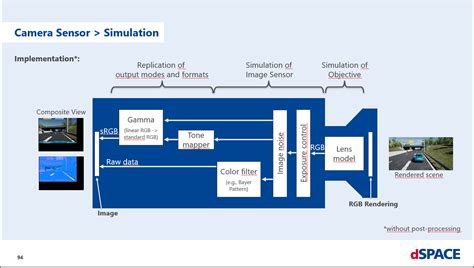 Image result for Svc Encoding Generation