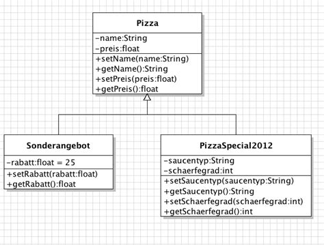 Toradh íomhá ar Vererbung Java Wrapper