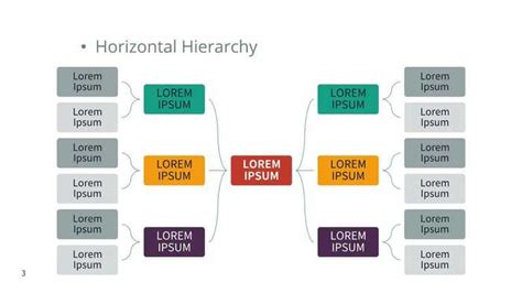 Image result for Flow Chart Color Code