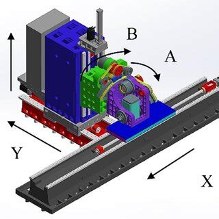 Afbeeldingsresultaten voor Design Side Structure Machine