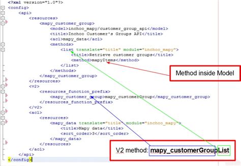 Image result for Sample SOAP/XML