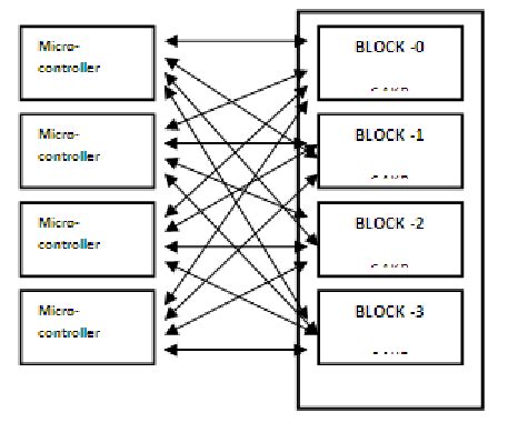 Image result for Memory Mapping Diagram Example
