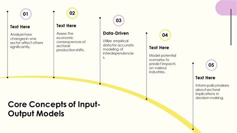 Toradh íomhá ar Input/Output Model Tree