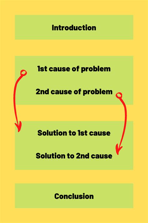 Problem Cause Solution Model ಗಾಗಿ ಇಮೇಜ್ ಫಲಿತಾಂಶ