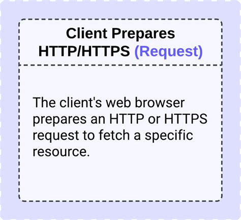 Image result for HTTP Request Complete