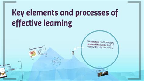 Image result for Elements of Learning Process