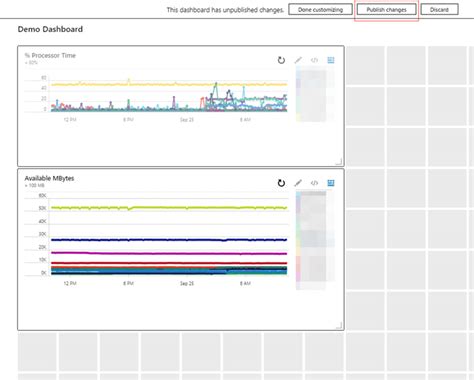 Image result for Azure SQL Server Dashboard