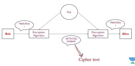 Image result for Computer Science Vocab Decryption