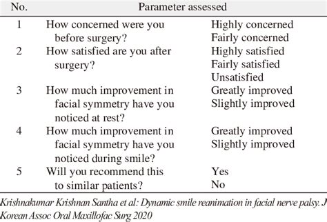 Subjective Assessment Examples に対する画像結果