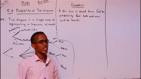 Afbeeldingsresultaten voor Mathematics Form 4 Tree Graph