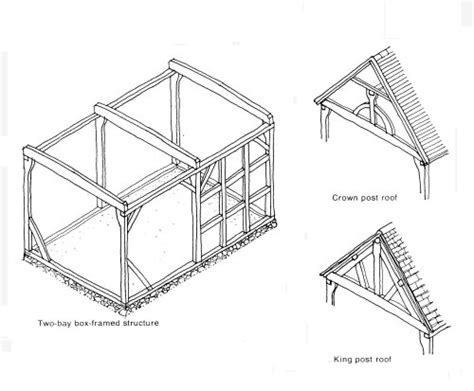 Image result for Structural Box Frame Design