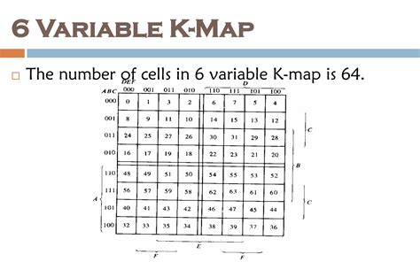Boolean Simplification Laws に対する画像結果