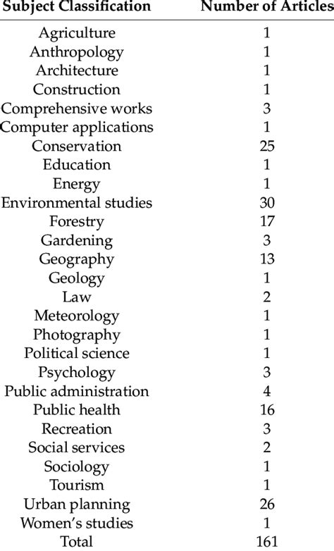 Image result for Functional Subject Alphabetic Classification Scheme