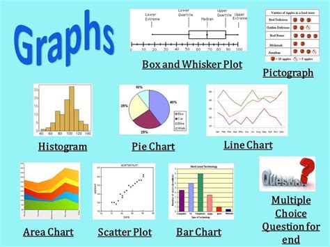 Image result for Different Types of Diagram Labels