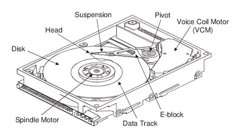 Afbeeldingsresultaten voor hard drive basic computer components