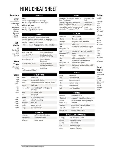 Image result for All HTML Elements List Printable