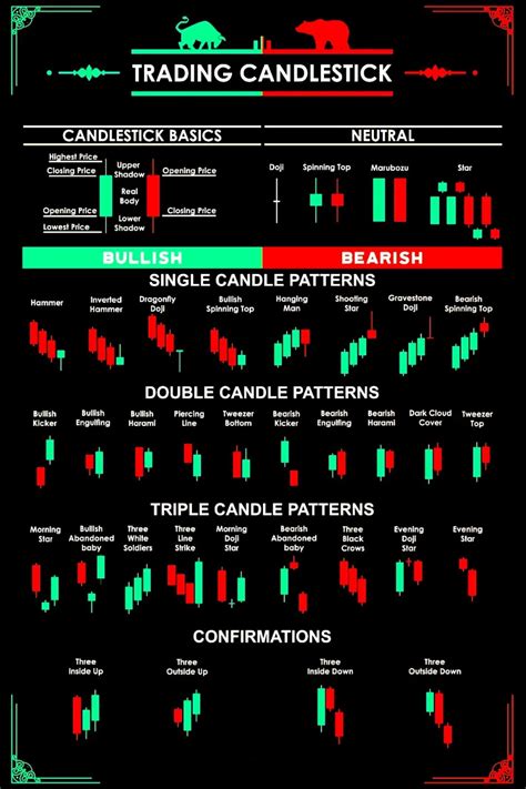 Image result for Candlestick Stock Chart Patterns