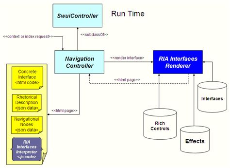 Image result for Interface vs Database