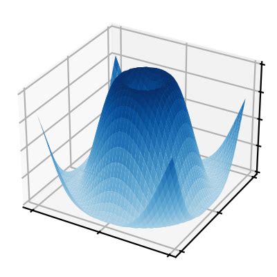 Image result for Matplotlib Plot Surface with 2D Projection