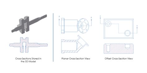 GI Sheet Cross Section View に対する画像結果