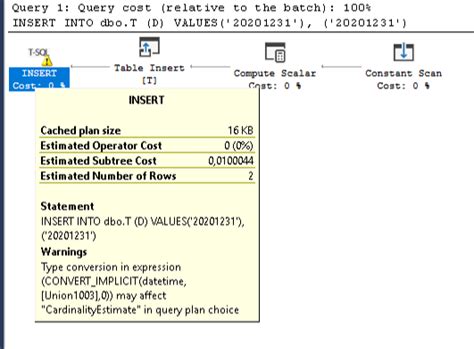 Image result for Insert into SQL Date