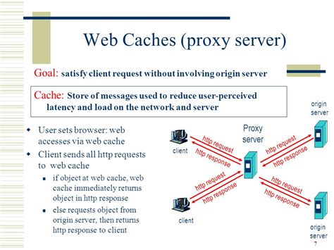 Communication Cache に対する画像結果
