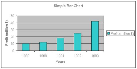 Afbeeldingsresultaten voor Simple Bar Table Chart Editable