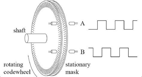 Résultat d’images pour Rotary Encoder Switch Reference Circuit Diagram