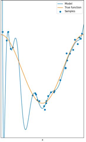 Image result for Data Analysis Using Python Coursera Answers