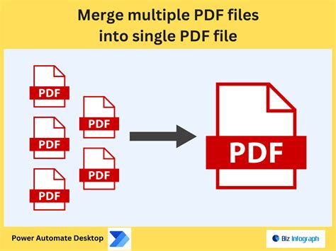 Afbeeldingsresultaten voor Create Single PDF File Free