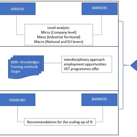 Image result for Inferential Research Design