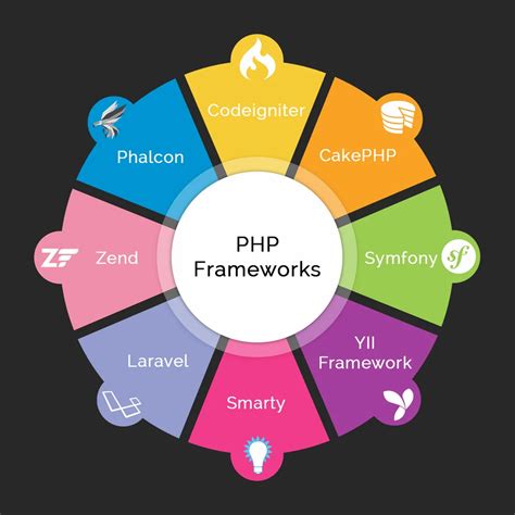 PHP Website Development Software に対する画像結果
