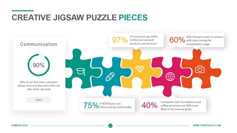 Image result for Developing Learning Content Template