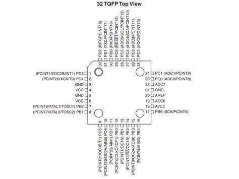 Bildergebnis für ATmega328P in Arduino